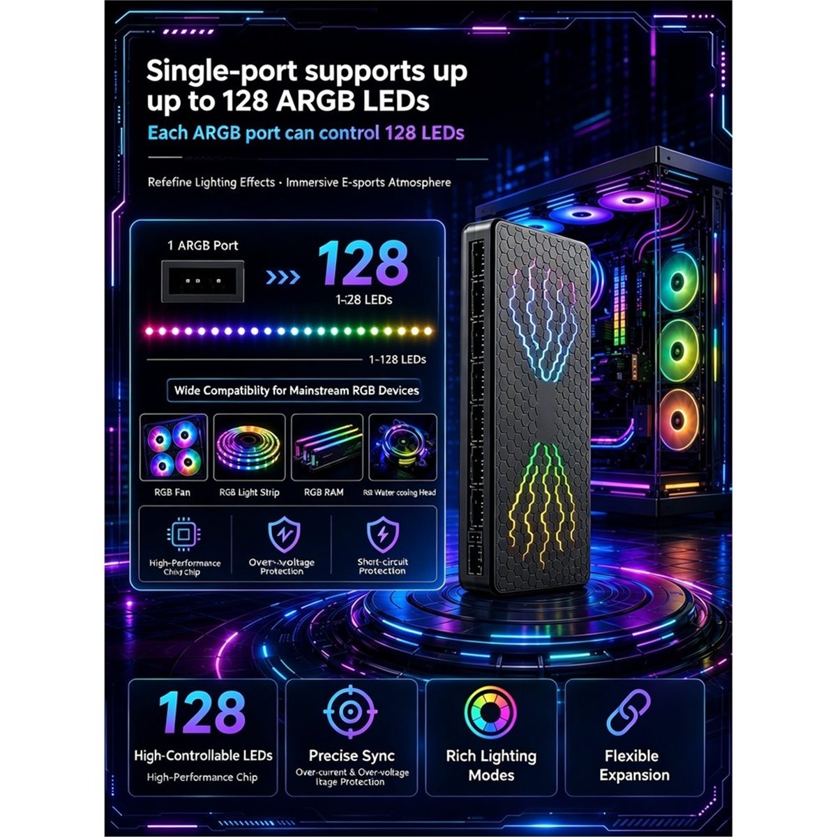 RC10max ARGB Hub Computerkast  - Case Fan Controller recensie en prijs