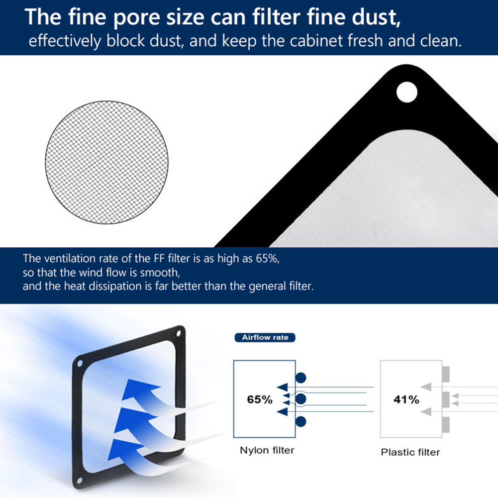 80mm 90mm 120mm 140mm PC Chass - Dust Filter Pc recensie en prijs